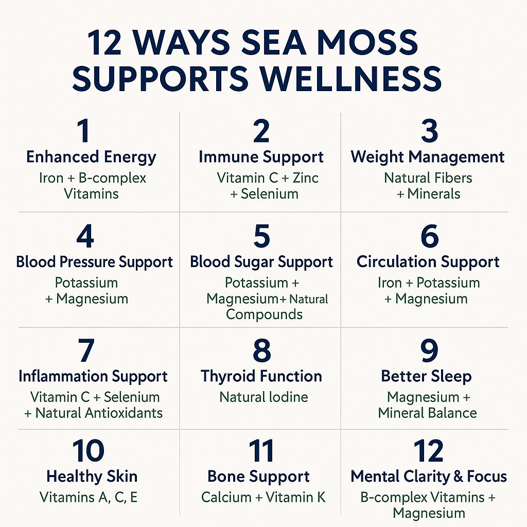 Tropical Tides Sea Moss Gummies 120 pack **30 Day Supply** Sea Moss Lyfe